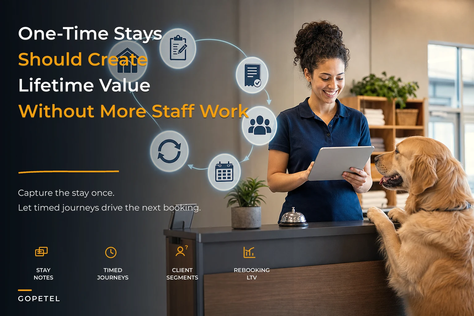 Turn one-off touches into lifetime value: a customer-success system to boost rebooking without burdening staff