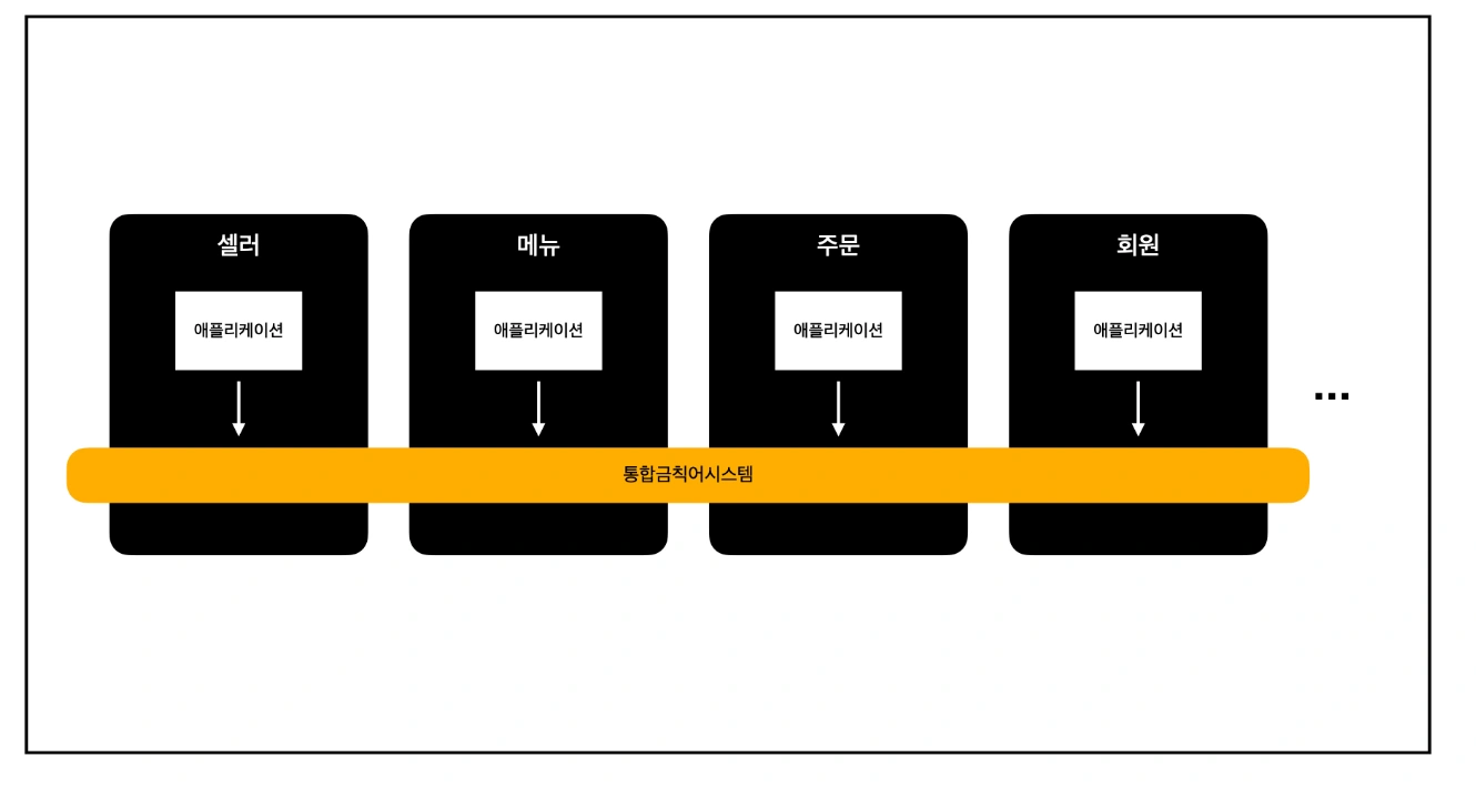 고르곤졸라는 되지만 고르곤 졸라는 안 돼! 배달의민족에서 금칙어를 관리하는 방법