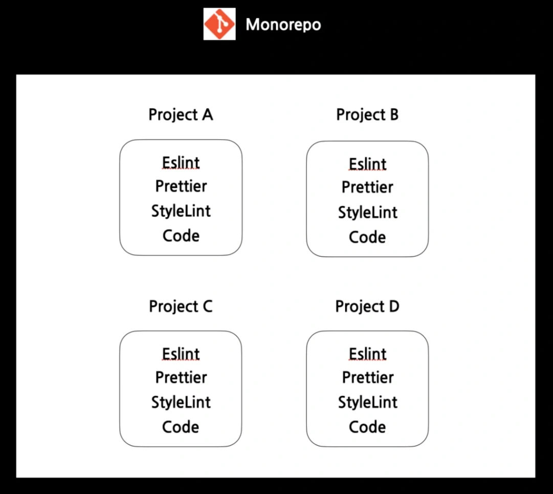 모노레포 이렇게 좋은데 왜 안써요?