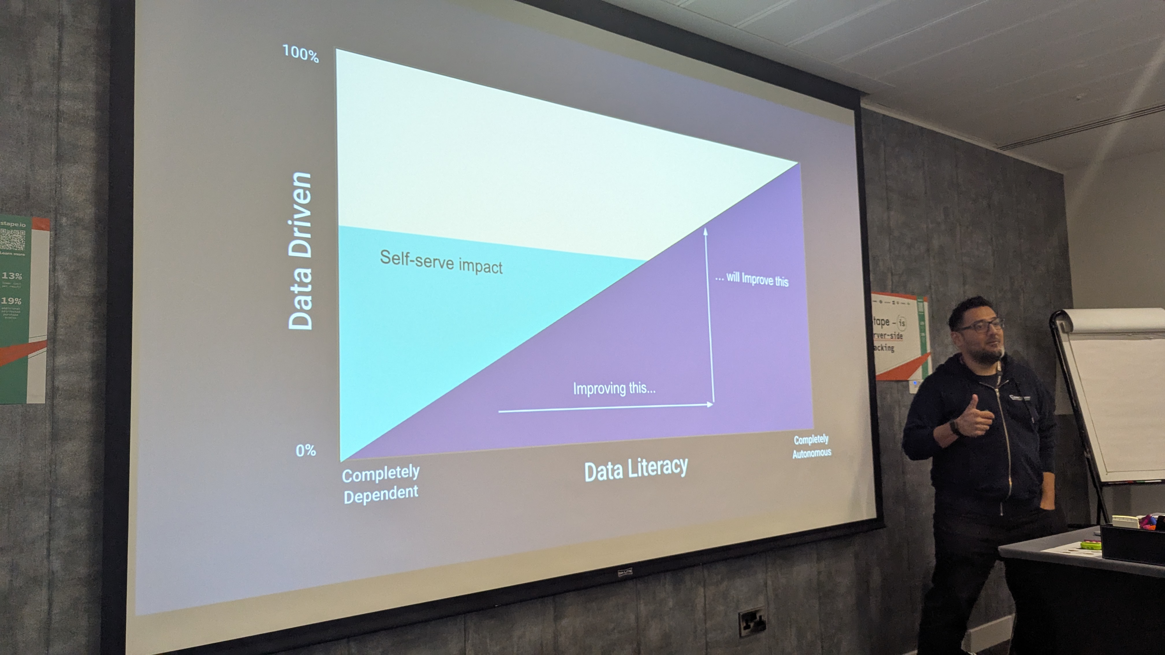 MeasureCamp London 2025 - Bhav, Huel