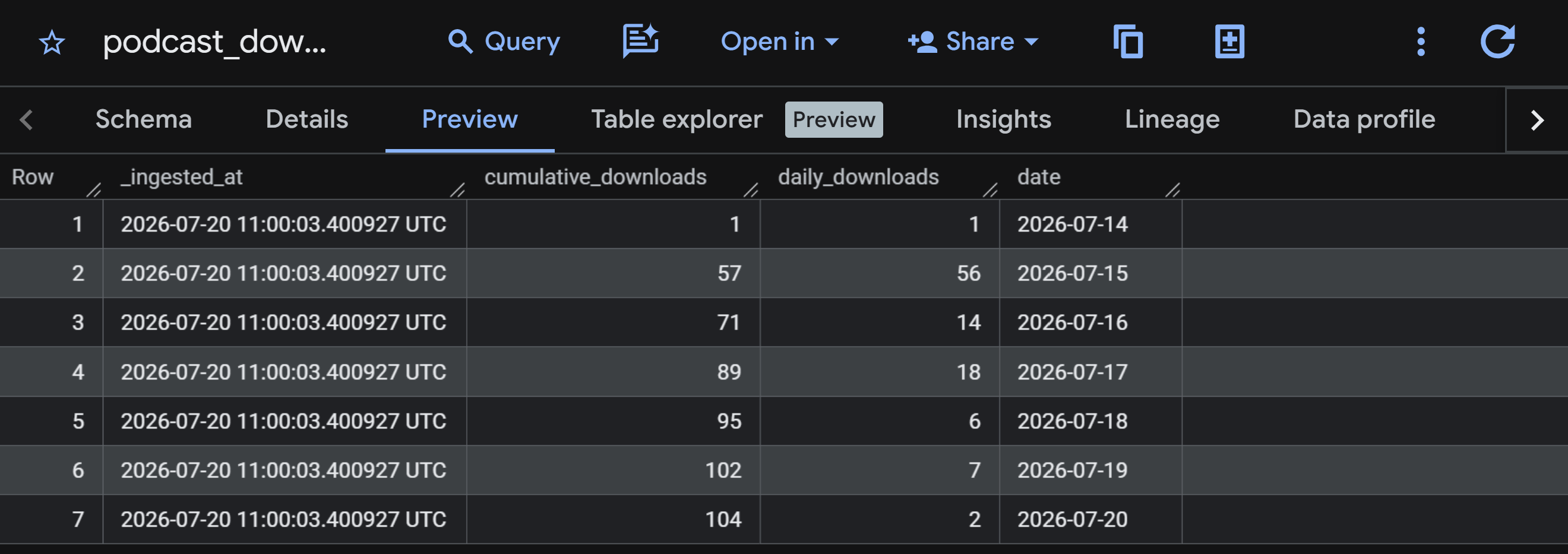 Substack podcast data in a BigQuery table