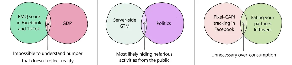Dan's Venn diagrams #1