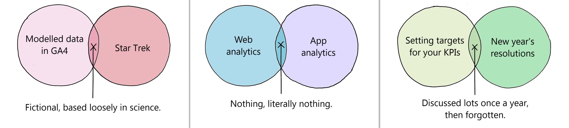 Dan's Venn diagrams #1