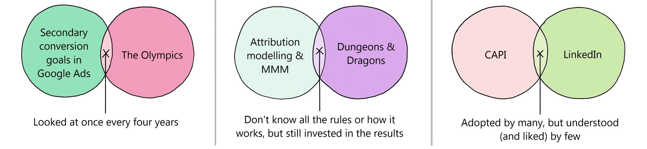 Dan's Venn diagrams #3