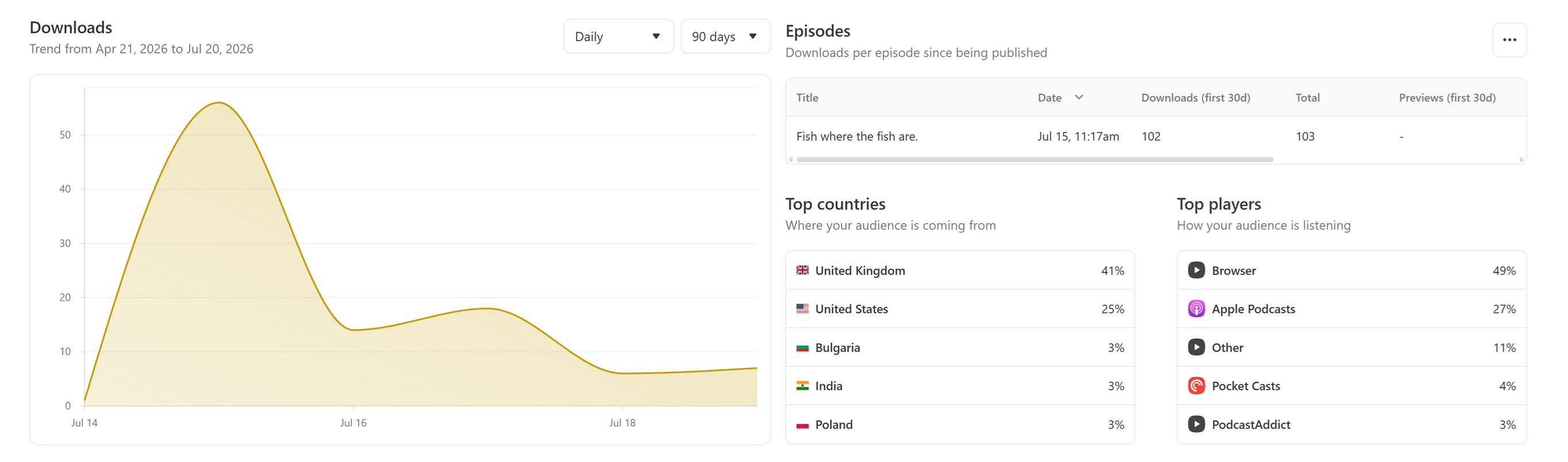 How to pull your Substack podcast data into BigQuery hero image
