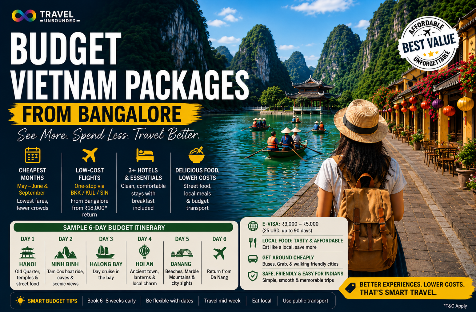 Vietnam packages from Bangalore do not have to be expensive. This guide shows how to travel Vietnam on a budget from Bengaluru, from the cheapest months and flights to a lean, rewarding itinerary that keeps the cost sensible without cutting the good bits.