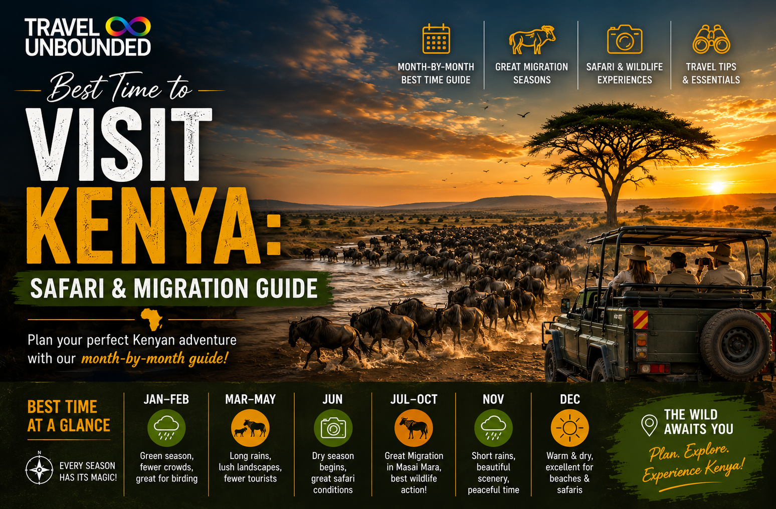 Kenya’s dry season, Great Migration window, rainy months and beach weather all pull in different directions. Here is how to find the best time to visit Kenya for what you actually want to see.