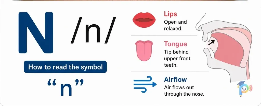 Mouth shape and articulation guide for the /n/ sound (grapheme "n")