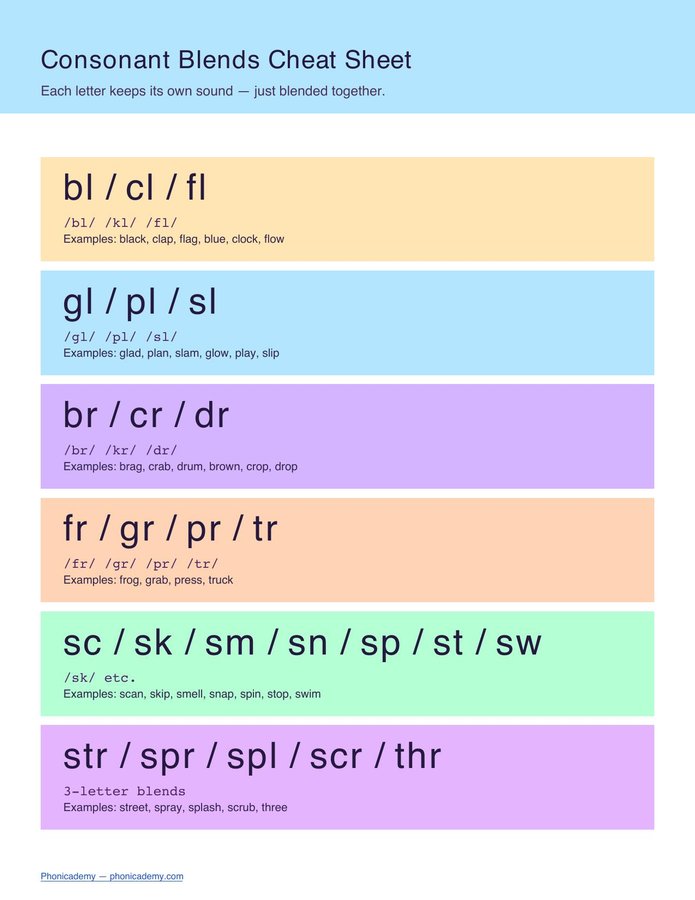 Consonant Blends Cheat Sheet (PDF)