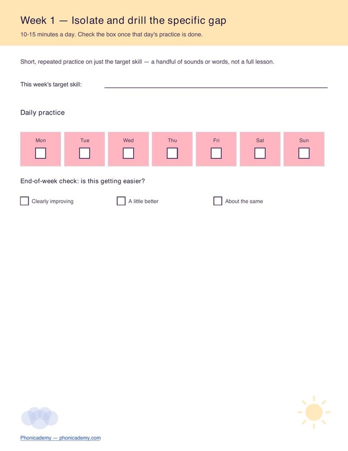 4-Week Phonics Intervention Tracker (Free PDF) — page 2