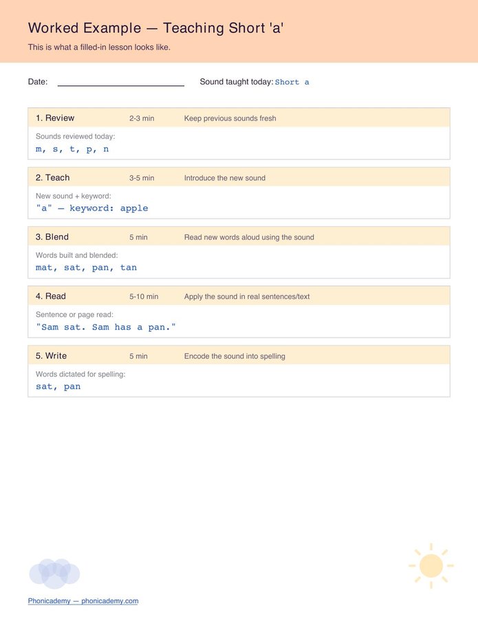 5-Step Phonics Lesson Template (Free PDF) — page 2