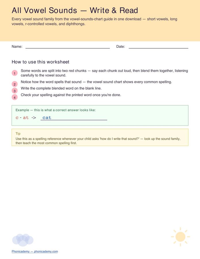 Vowel Sounds Worksheet — All 18 Sounds (Free PDF)
