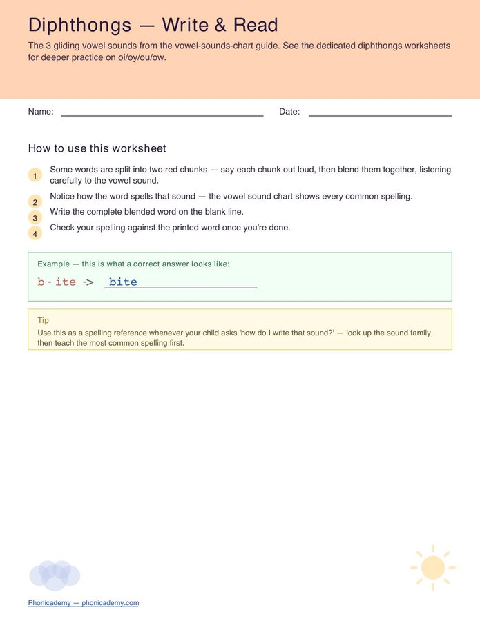 Vowel Sounds Worksheet — Diphthongs (Free PDF)