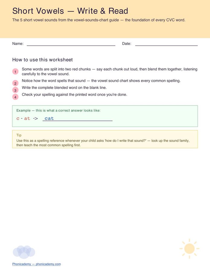 Vowel Sounds Worksheet — Short Vowels (Free PDF)