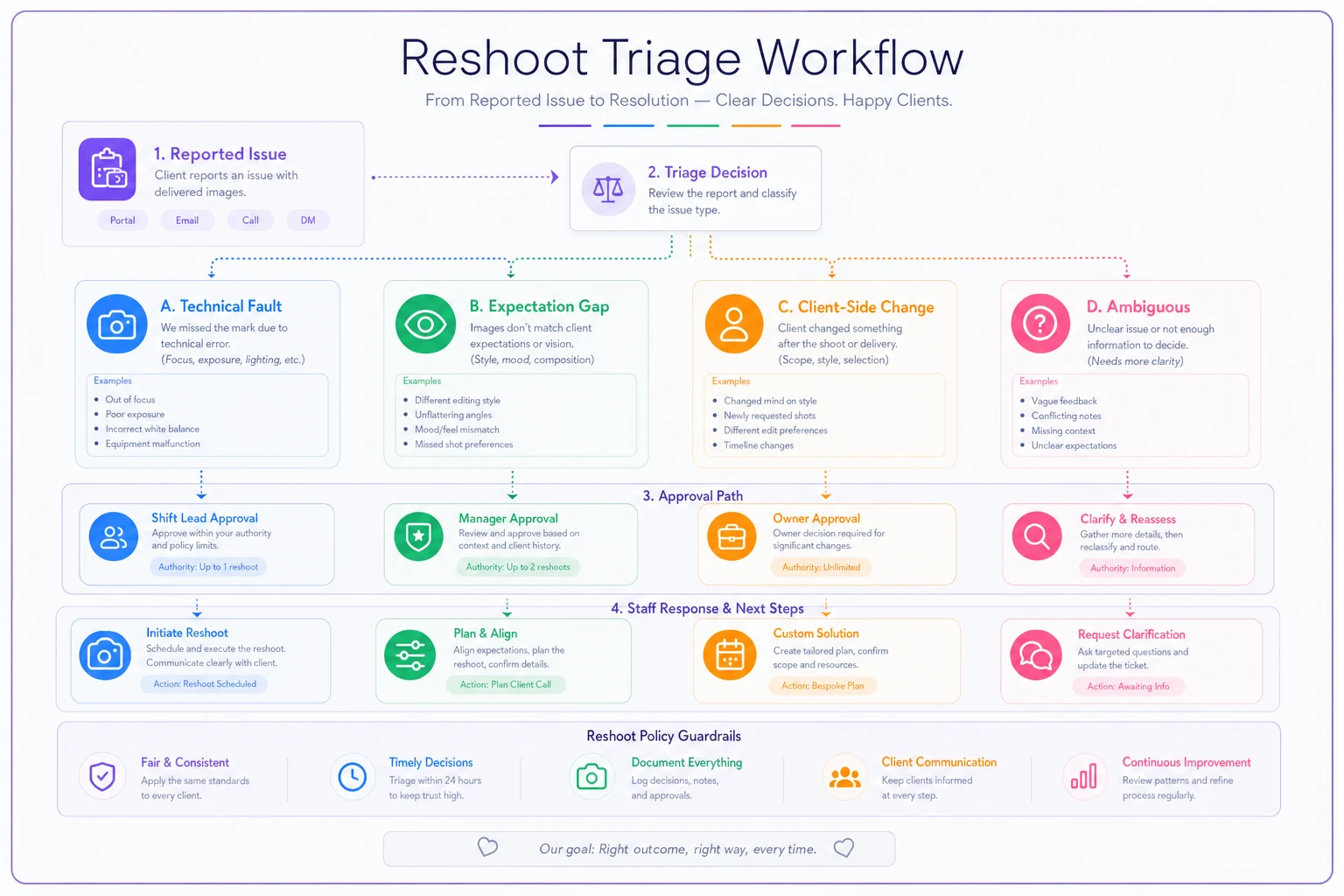 Process diagram