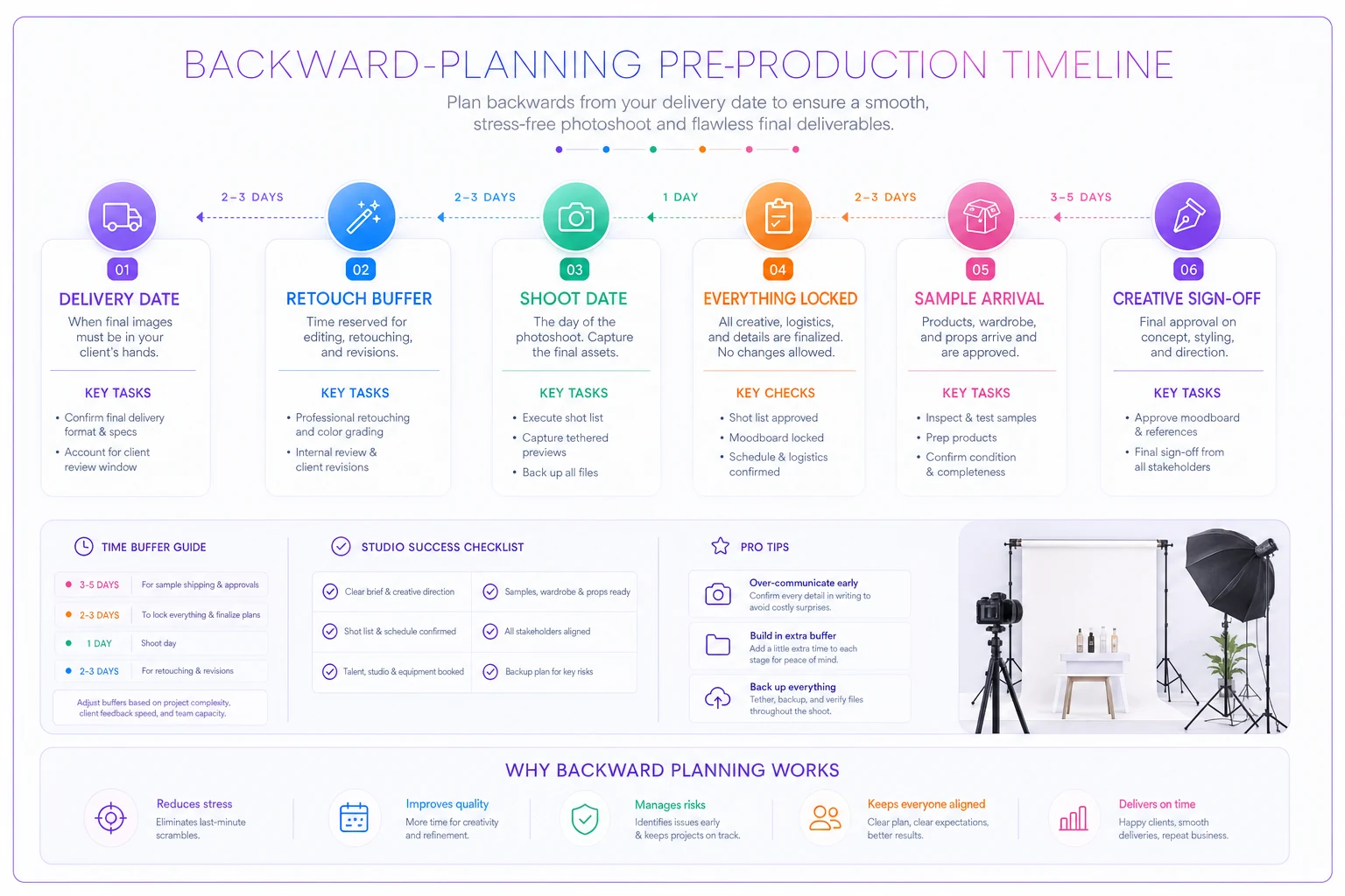 Process diagram