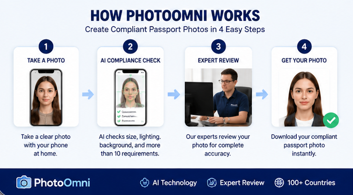 ID photo sizing and formatting interface