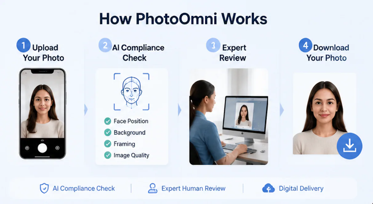 Vergleich Store vs. Online-Passfoto
