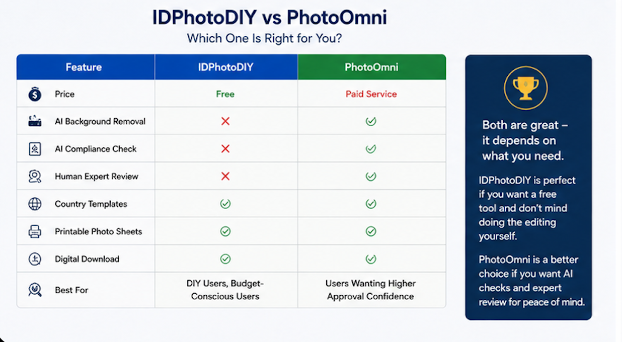 IDPhotoDIY cropping workspace