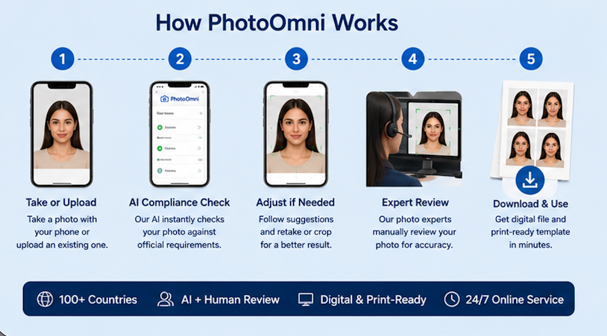 Passport photo rejection reasons