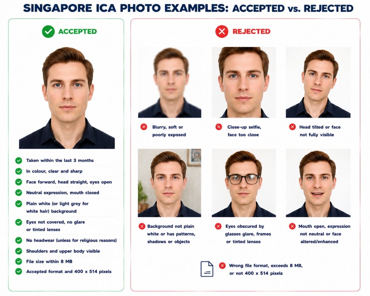 Accepted and rejected Singapore passport photo examples, showing common framing, background, expression, and image-quality errors.