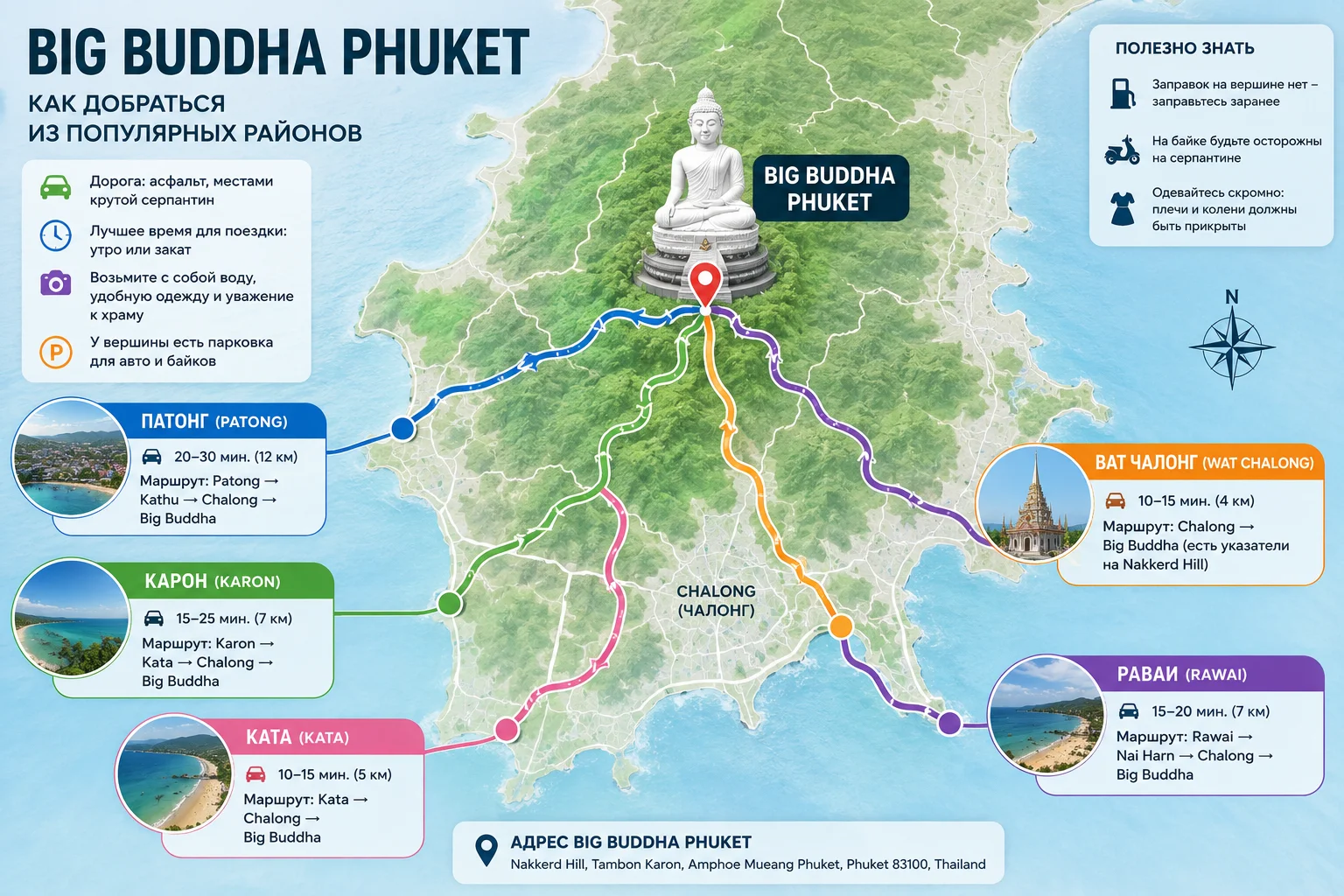 Инфографика маршрутов к Big Buddha Phuket с Патонга, Каты, Карона, Ват Чалонг и Раваи