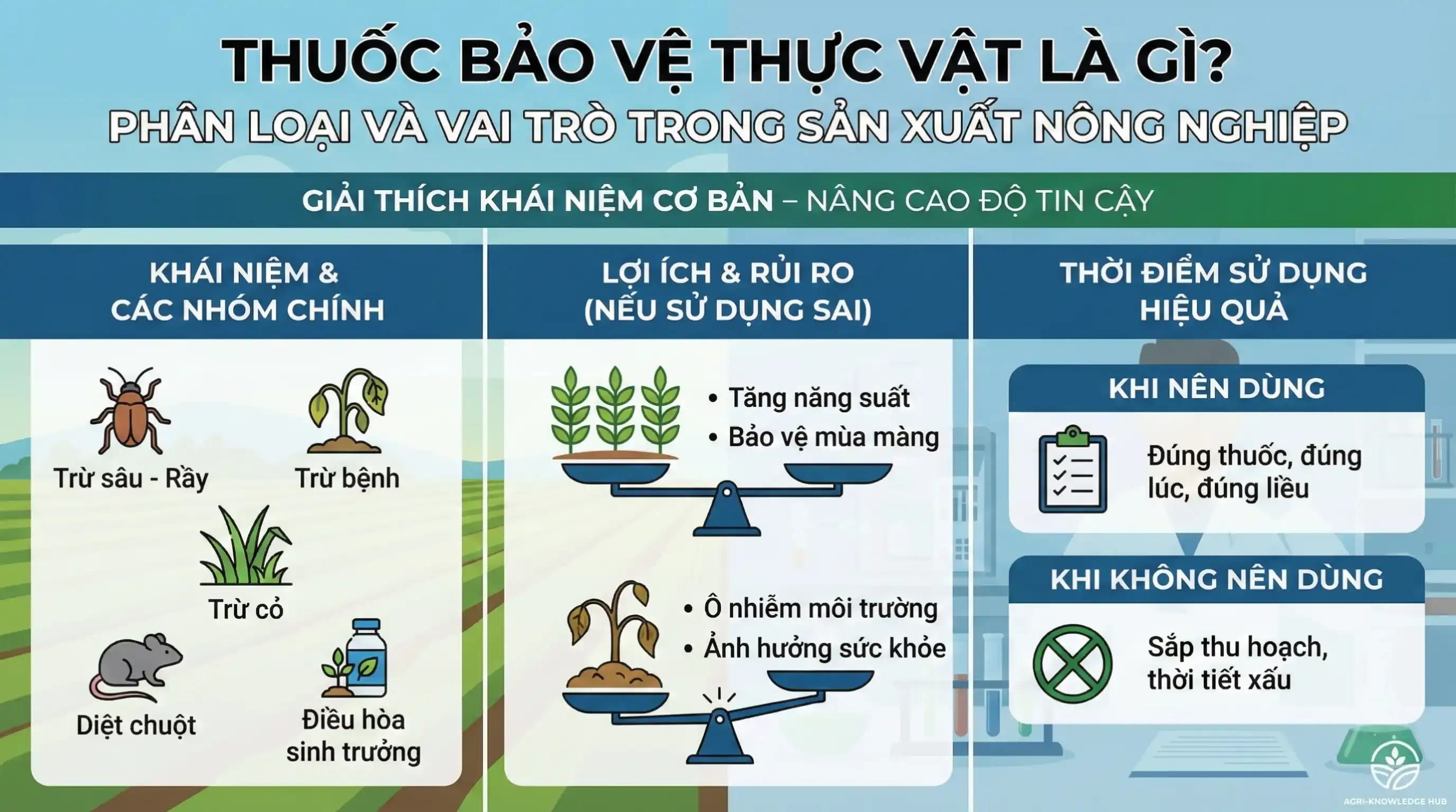 Thuốc bảo vệ thực vật là gì? Phân loại và vai trò trong sản xuất nông nghiệp