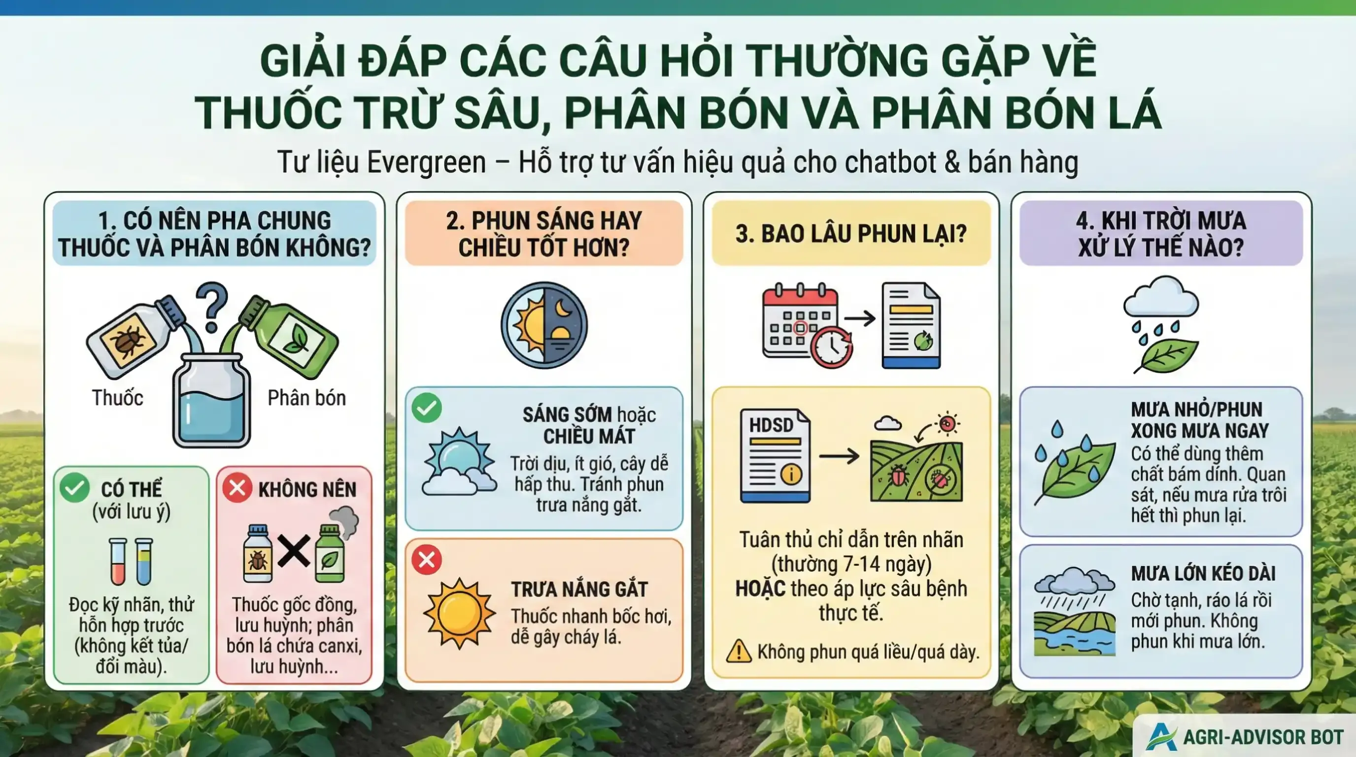 Giải đáp các câu hỏi thường gặp về thuốc trừ sâu, phân bón và phân bón lá