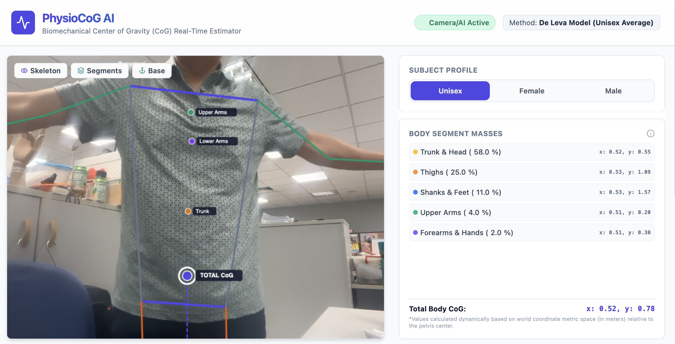 Mediapipe to visualise centre of gravity of a body