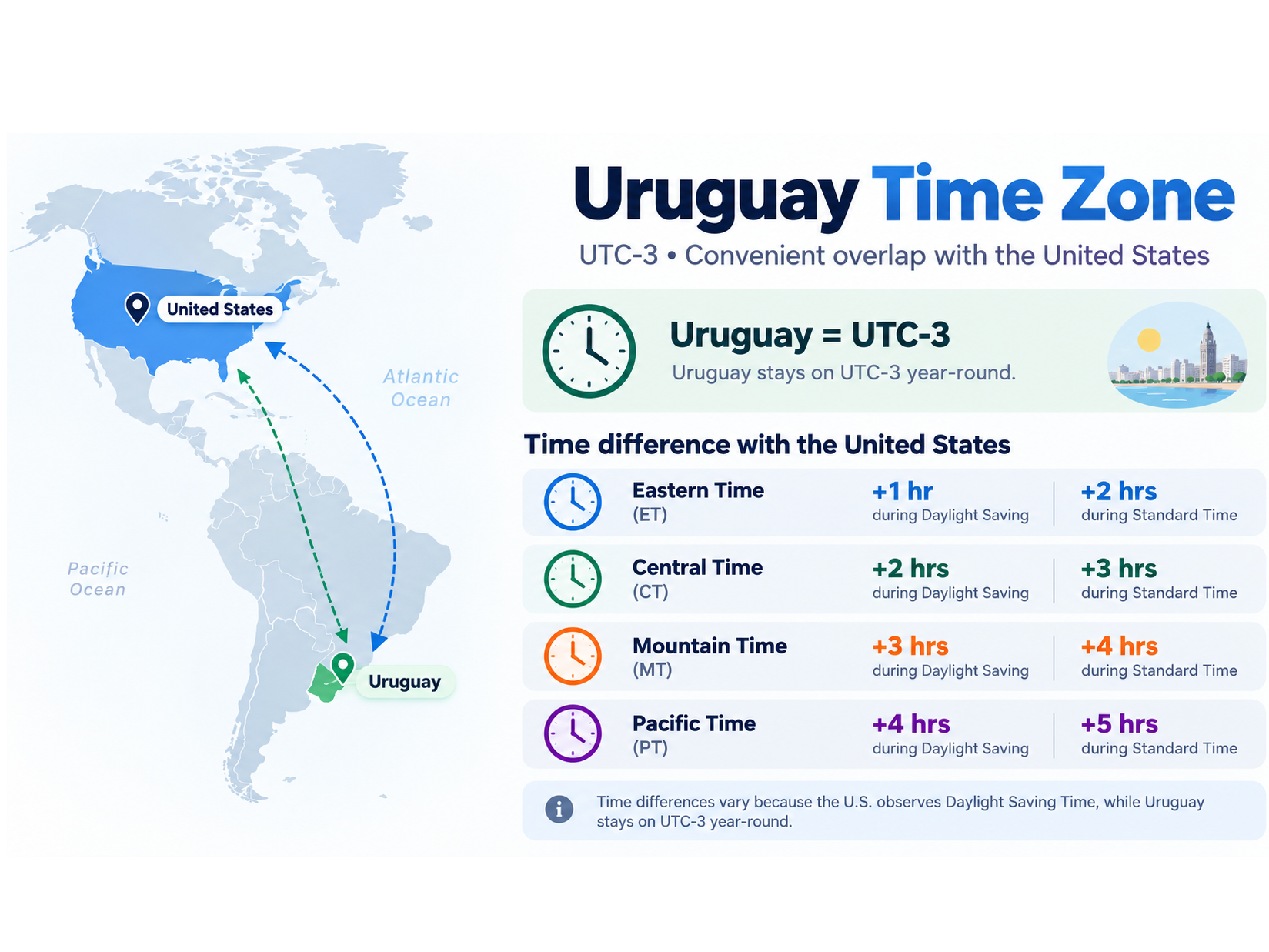 Seamless Collaboration: US & Uruguay Developer Time Zone Advantage