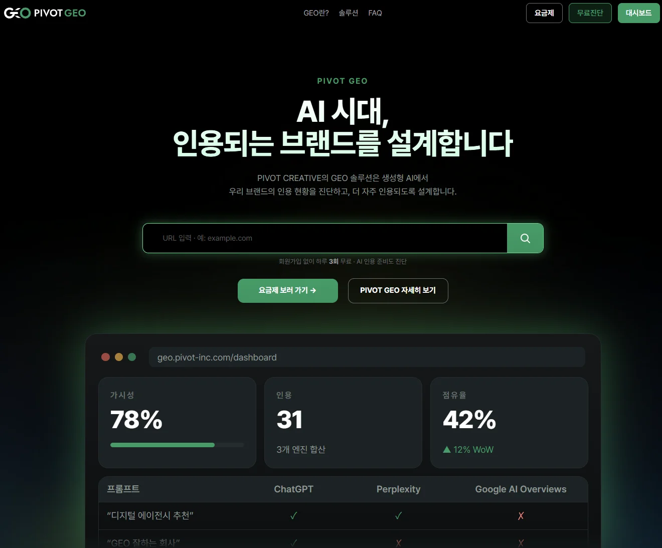 PIVOT GEO 소개 페이지 — 웹사이트 URL 입력 무료 진단과 가시성·인용·점유율 대시보드 미리보기