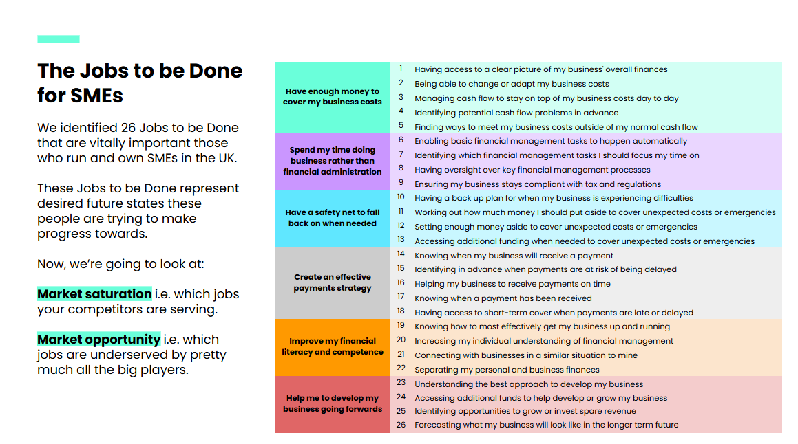 User personas showing goals and pain points of small business owners, developed from qualitative research.