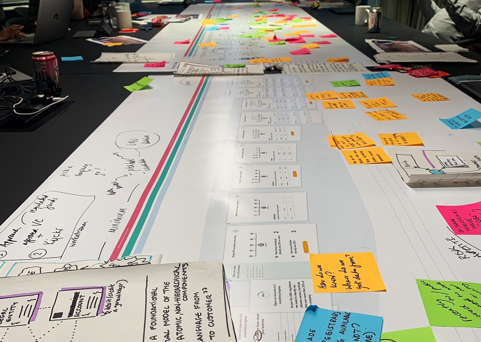Sketches and sticky notes on a whiteboard from a co-design session.