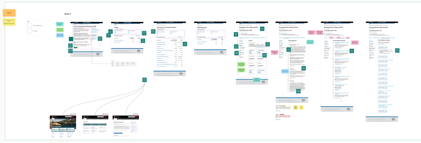 User journey and alpha concept screens for a new assurance service