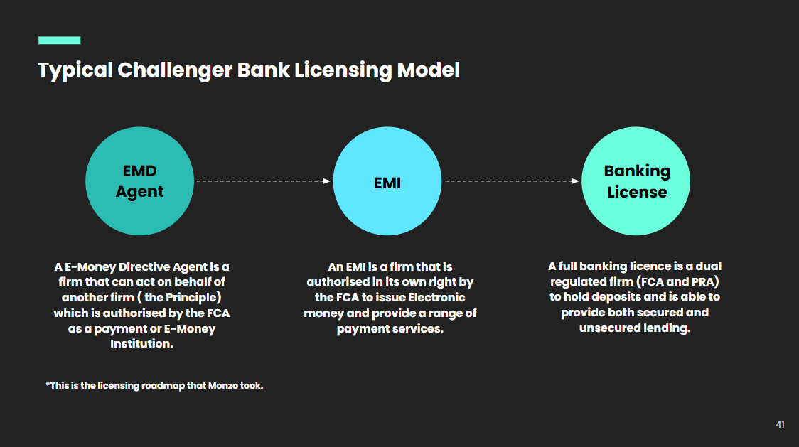 Presentation slide showing competitor analysis for a new banking feature, mapping the opportunity space.