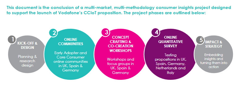 Slide from a Go-to-Market Playbook showing key user insights from focus groups.