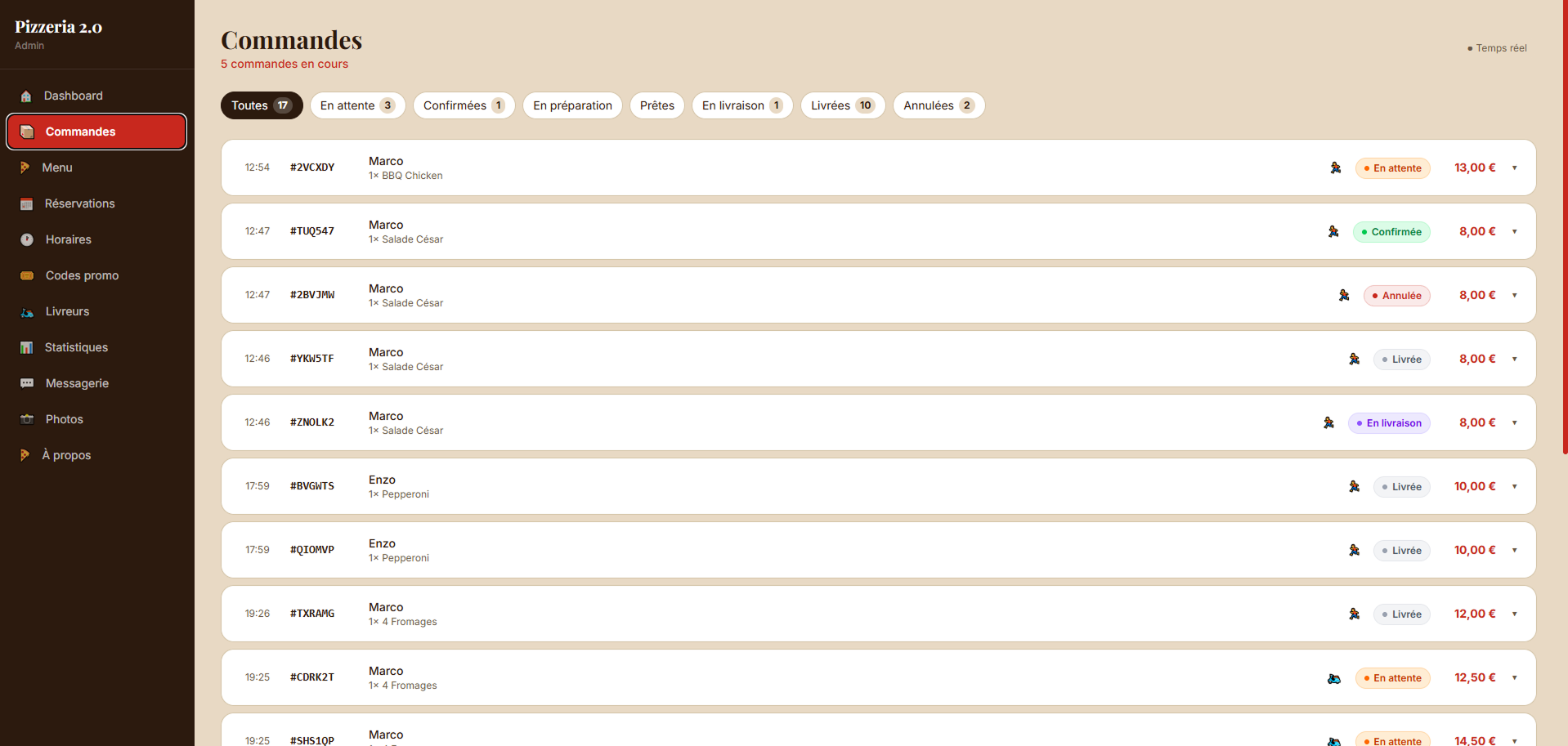 Gestion des commandes panel admin pizzeria BreizhApp