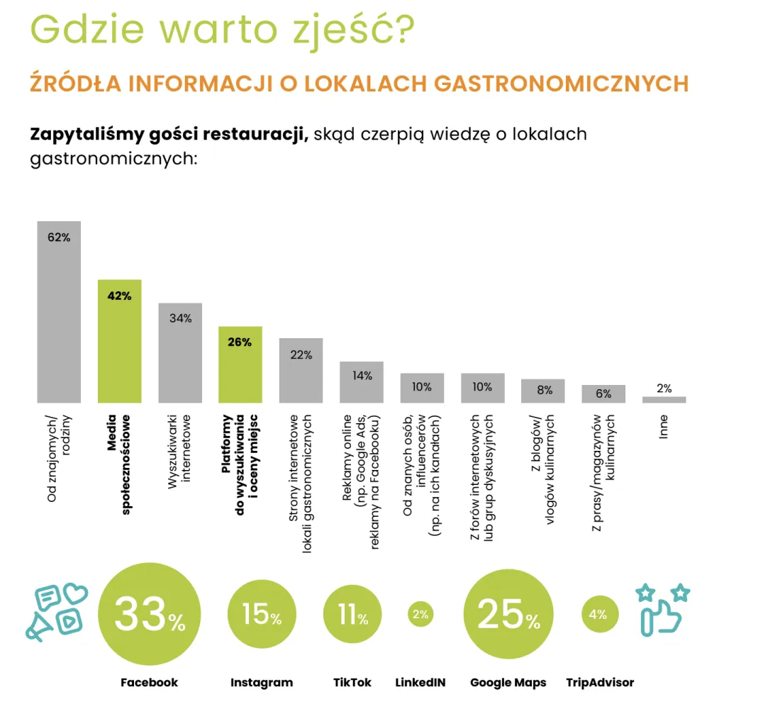 Nawyki klientów się zmieniają