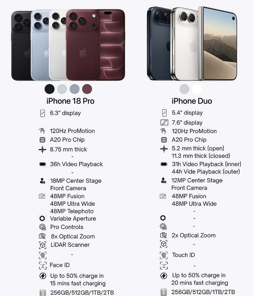 iPhone Duo, iPhone 18 Pro, iPhone 18 Pro Max, Sony PS5 Pro, Sony PS5 - foto 2