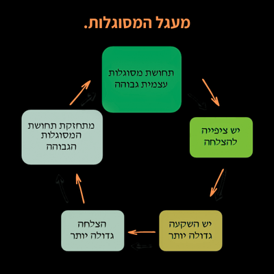סולם