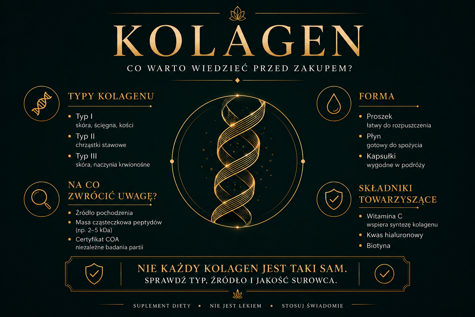 Jaki kolagen wybrać? Rodzaje, typy i formy