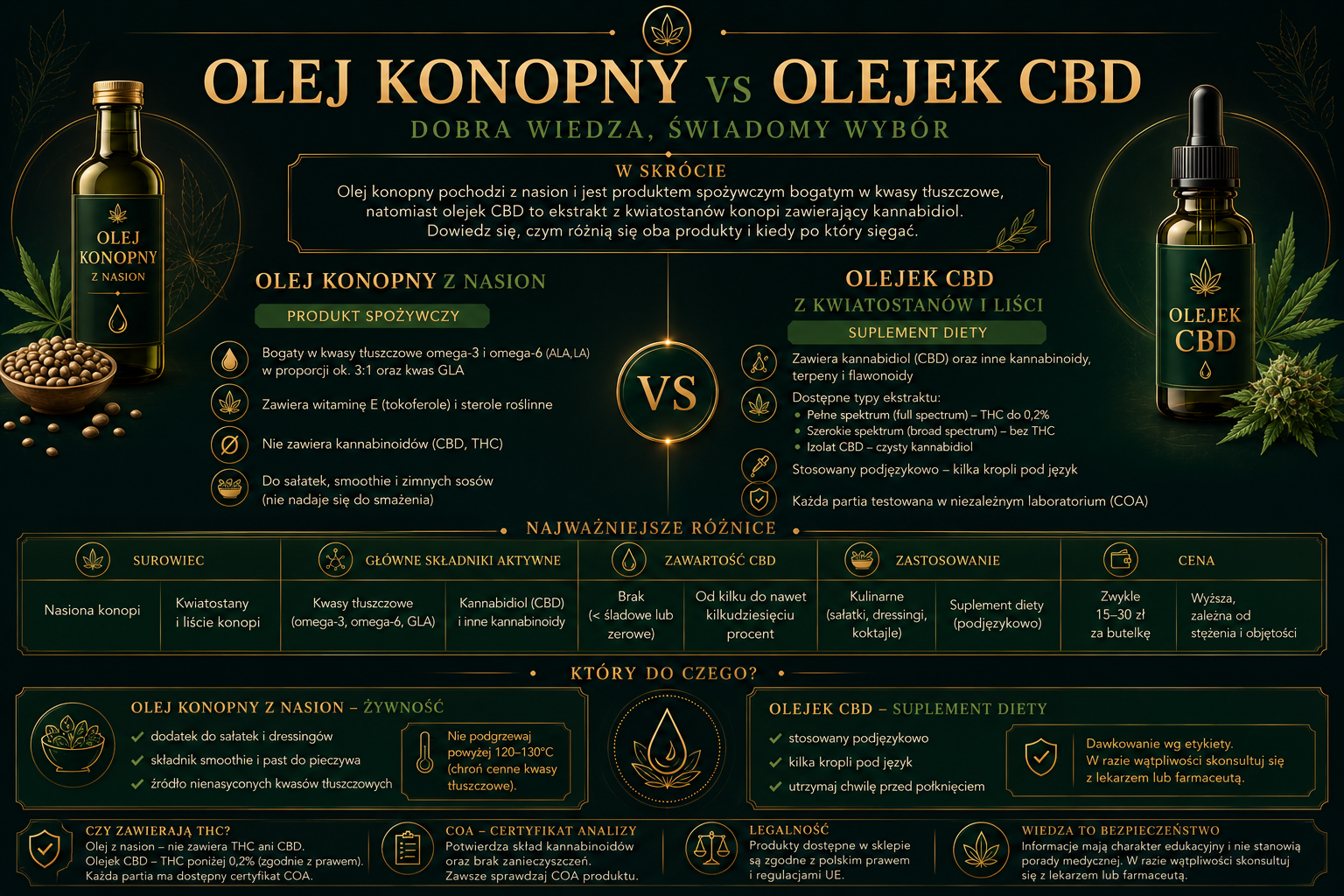 Olej konopny a olejek CBD — czym się różnią?