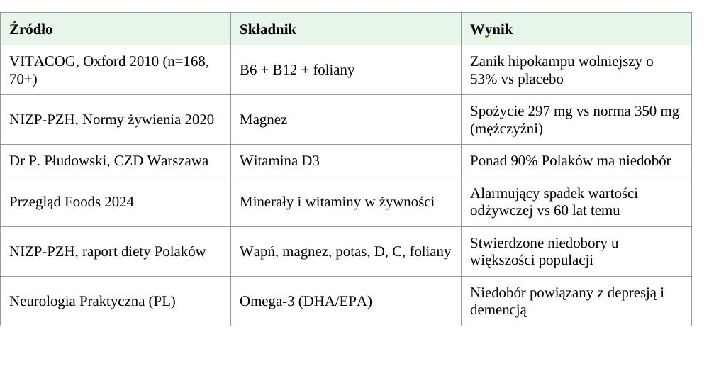 tabela_dowodow_obrazek.png