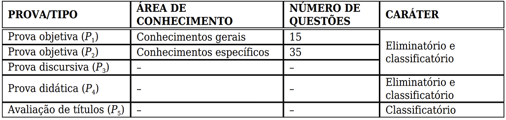 Fases do Concurso SEDUC PI 2025 para Professor Fases do Concurso SEDUC PI 2025 para Professor
