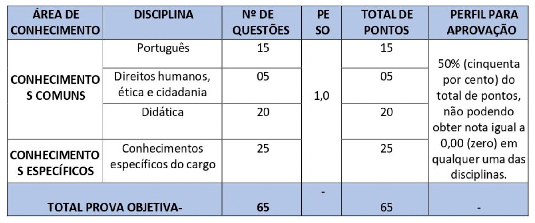 Prova Objetiva do Concurso SME Feira de Santana BA