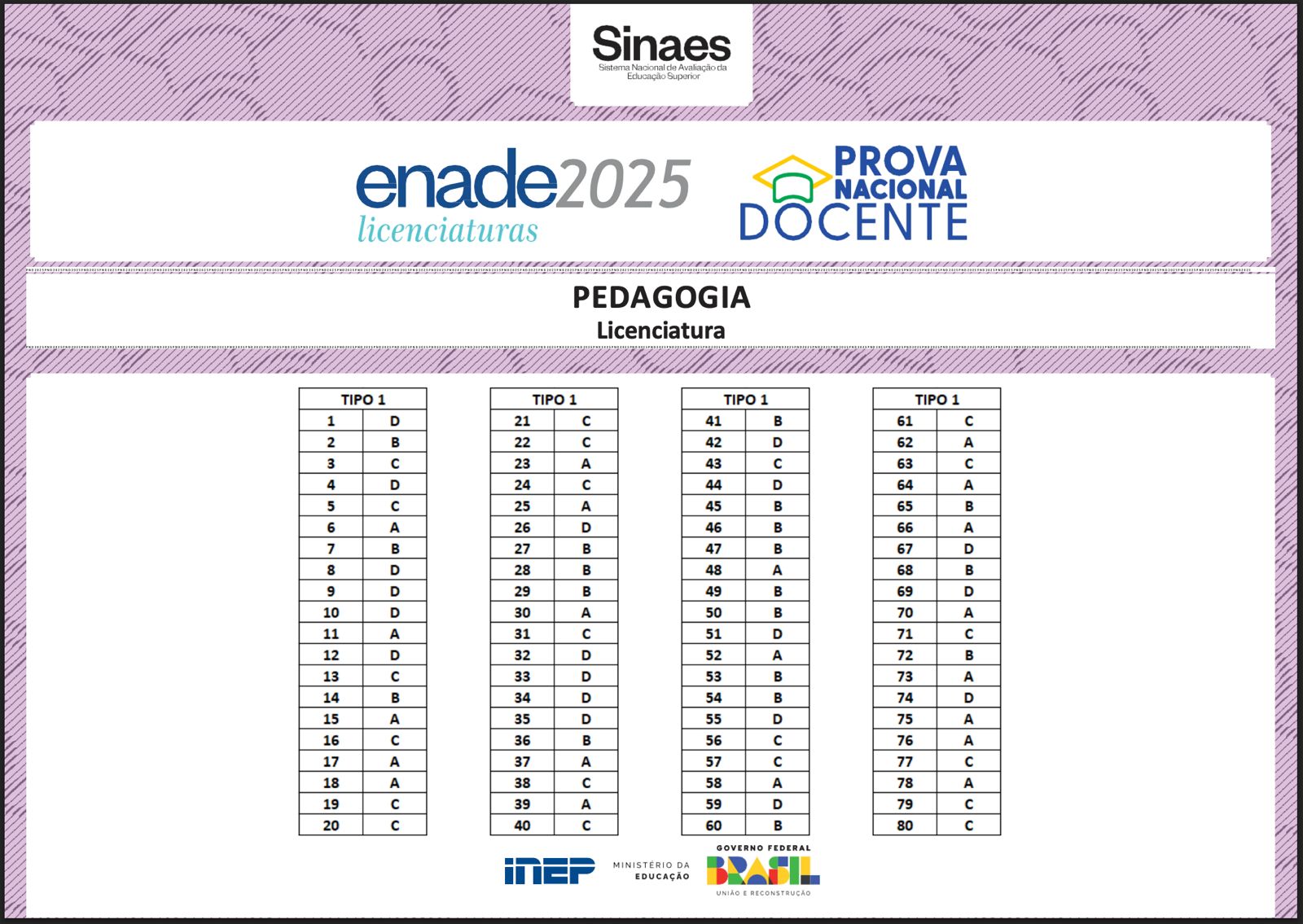 gabarito preliminar PND - Tipo 1
