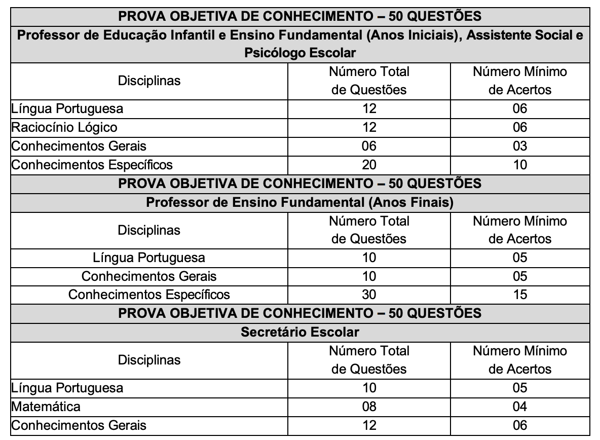 Provas para o Concurso SME Petrolina PE