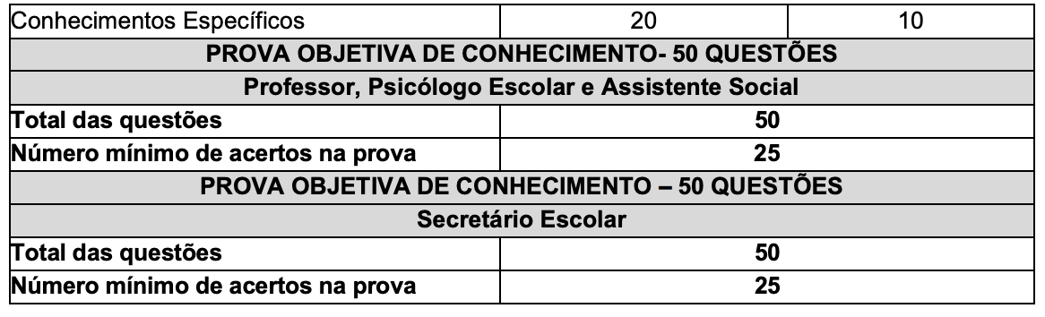 Provas para o Concurso SME Petrolina PE