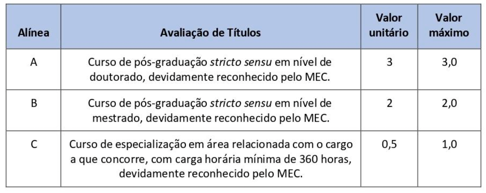 Prova de Títulos do Concurso SME Feira de Santana BA