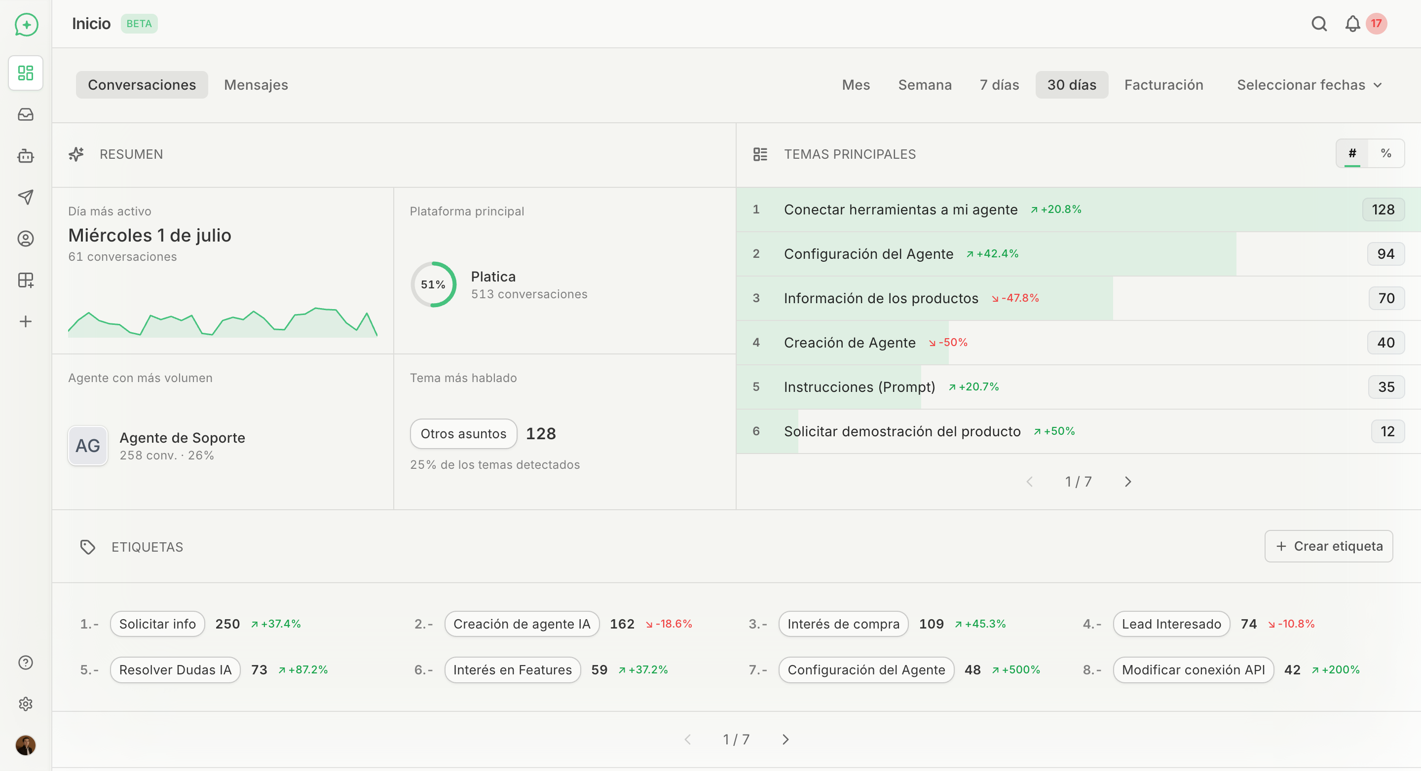 Dashboard Rediseñado
